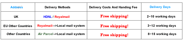 shipping method